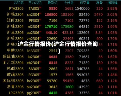 沪金行情报价(沪金行情报价查询)-第2张图片