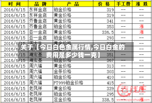 关于【今日白色金属行情,今日白金的费用是多少钱一克】-第3张图片