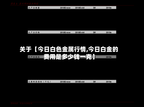 关于【今日白色金属行情,今日白金的费用是多少钱一克】-第2张图片