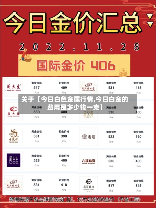 关于【今日白色金属行情,今日白金的费用是多少钱一克】