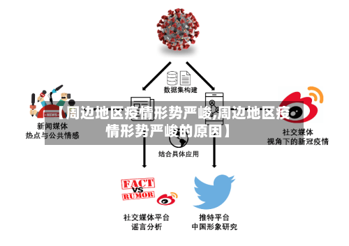 【周边地区疫情形势严峻,周边地区疫情形势严峻的原因】-第3张图片