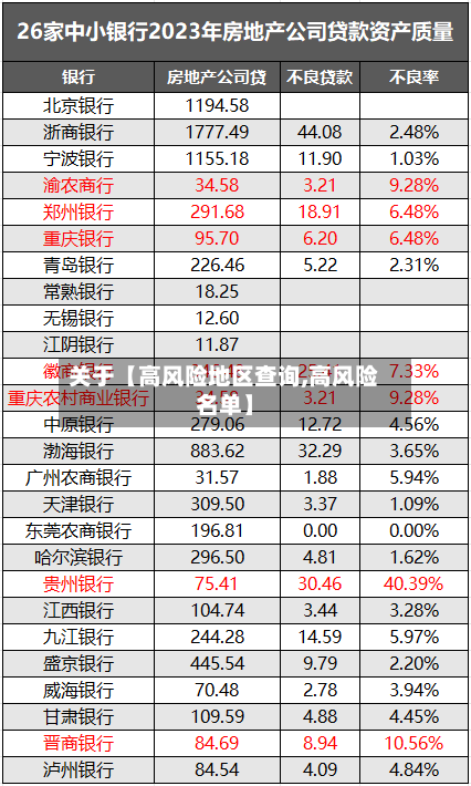关于【高风险地区查询,高风险名单】-第2张图片