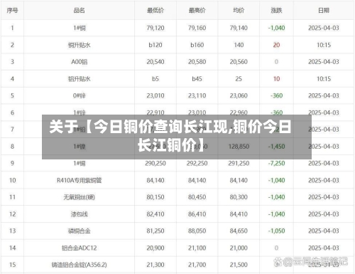 关于【今日铜价查询长江现,铜价今日长江铜价】
