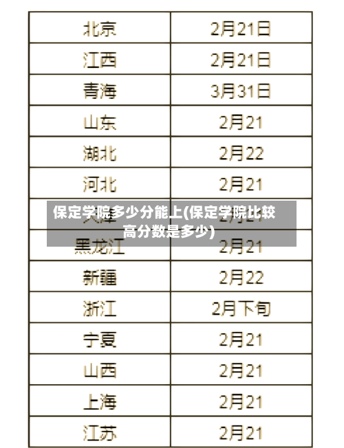 保定学院多少分能上(保定学院比较高分数是多少)