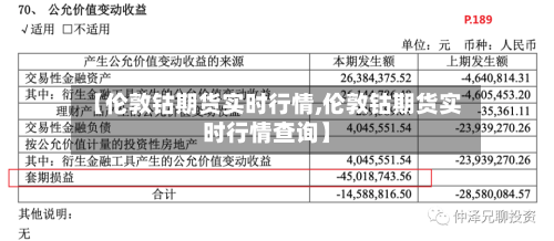 【伦敦钴期货实时行情,伦敦钴期货实时行情查询】-第2张图片
