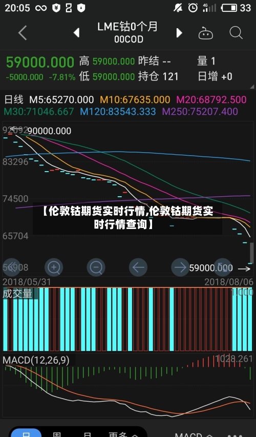 【伦敦钴期货实时行情,伦敦钴期货实时行情查询】