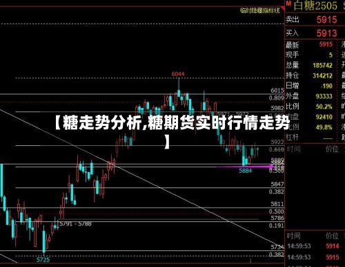 【糖走势分析,糖期货实时行情走势】-第2张图片