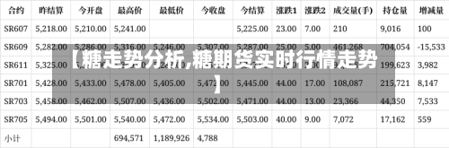 【糖走势分析,糖期货实时行情走势】