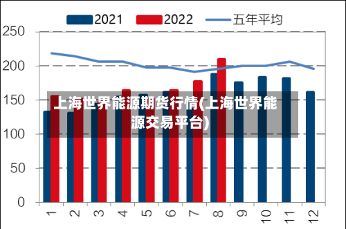 上海世界能源期货行情(上海世界能源交易平台)-第2张图片