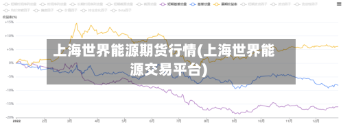 上海世界能源期货行情(上海世界能源交易平台)-第3张图片