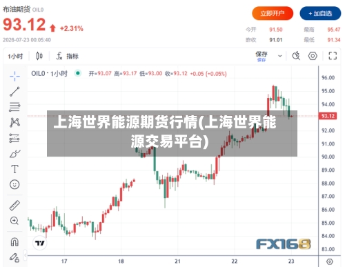 上海世界能源期货行情(上海世界能源交易平台)