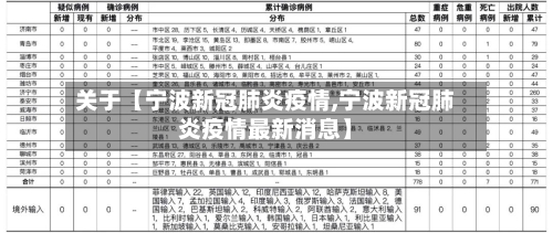 关于【宁波新冠肺炎疫情,宁波新冠肺炎疫情最新消息】
