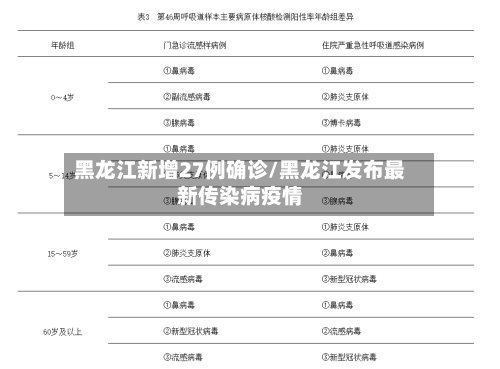 黑龙江新增27例确诊/黑龙江发布最新传染病疫情
