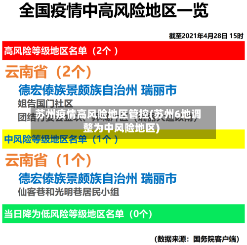 苏州疫情高风险地区管控(苏州6地调整为中风险地区)-第2张图片