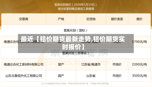 最近【铝价期货最新走势,铝价期货实时报价】-第3张图片