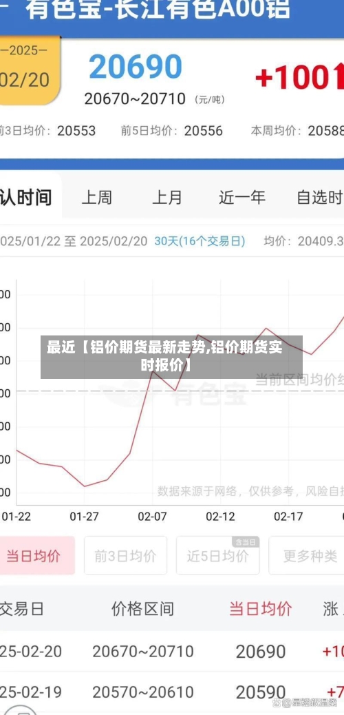 最近【铝价期货最新走势,铝价期货实时报价】
