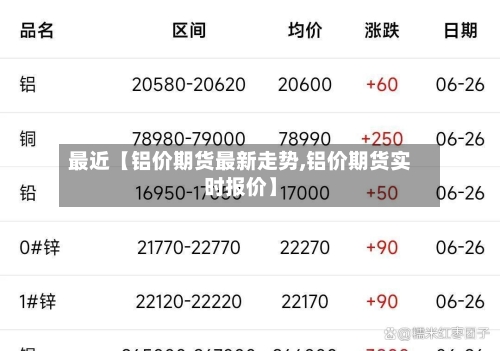 最近【铝价期货最新走势,铝价期货实时报价】-第2张图片