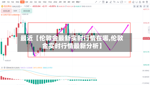 最近【伦敦金最新实时行情在哪,伦敦金实时行情最新分析】-第3张图片