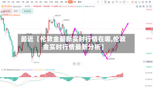 最近【伦敦金最新实时行情在哪,伦敦金实时行情最新分析】-第2张图片
