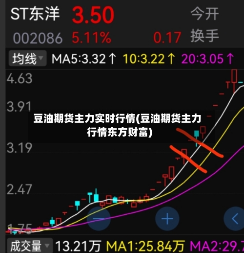豆油期货主力实时行情(豆油期货主力行情东方财富)-第2张图片