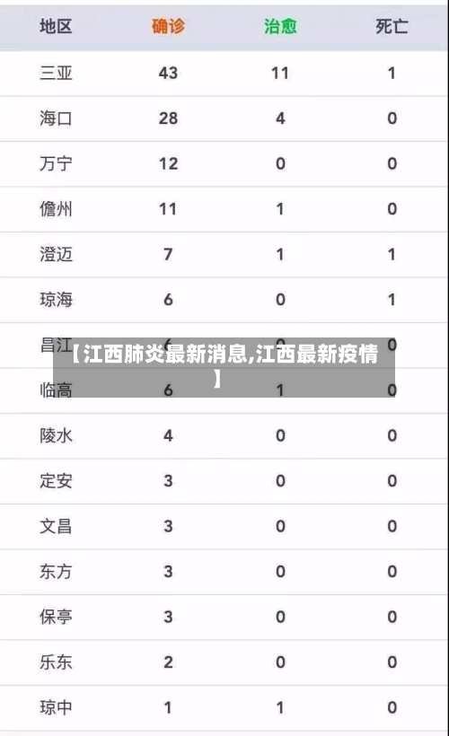 【江西肺炎最新消息,江西最新疫情】-第3张图片