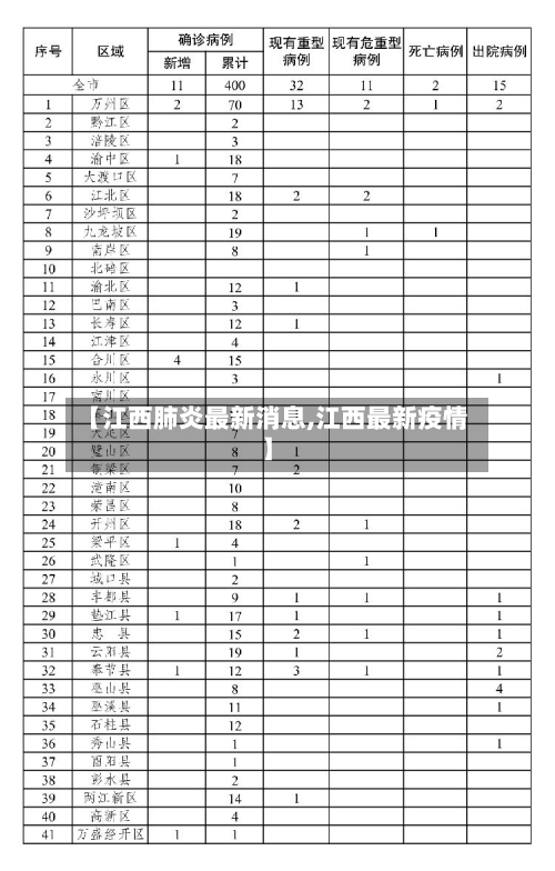 【江西肺炎最新消息,江西最新疫情】-第2张图片