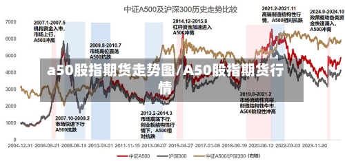 a50股指期货走势图/A50股指期货行情-第3张图片
