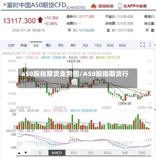 a50股指期货走势图/A50股指期货行情-第2张图片