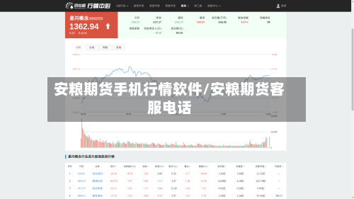安粮期货手机行情软件/安粮期货客服电话-第2张图片