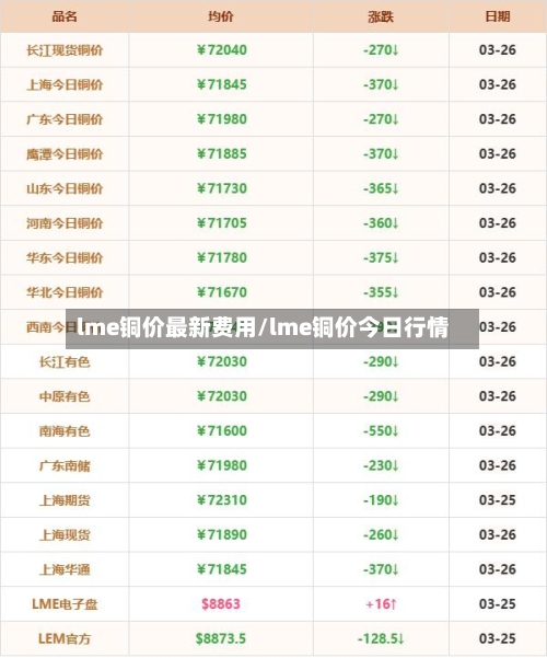 lme铜价最新费用/lme铜价今日行情