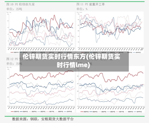 伦锌期货实时行情东方(伦锌期货实时行情lme)-第3张图片