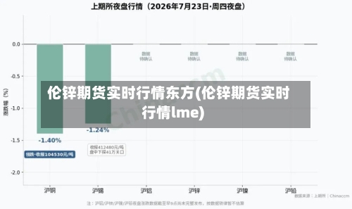 伦锌期货实时行情东方(伦锌期货实时行情lme)-第2张图片