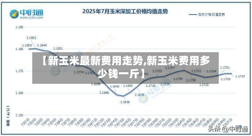 【新玉米最新费用走势,新玉米费用多少钱一斤】-第2张图片