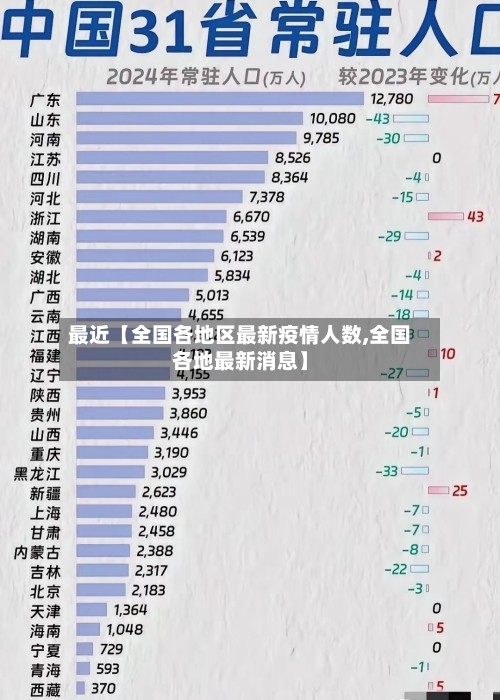 最近【全国各地区最新疫情人数,全国各地最新消息】