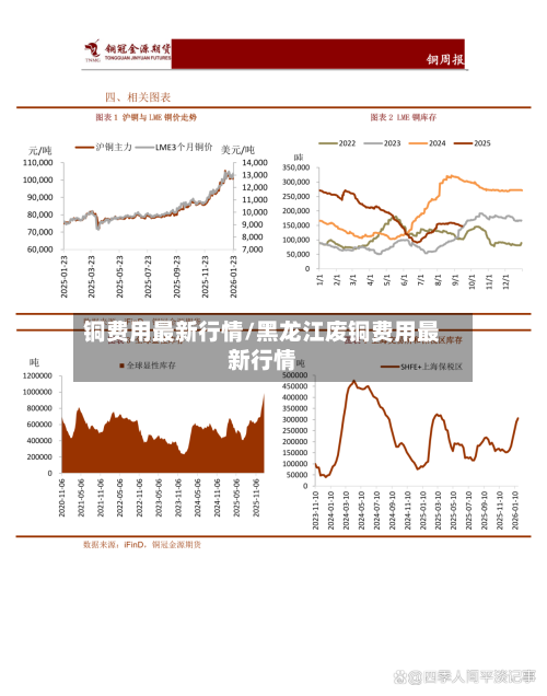 铜费用最新行情/黑龙江废铜费用最新行情