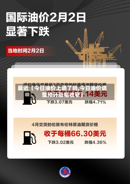 最近【今日油价上调了吗,今日油价调整预计涨幅收窄】