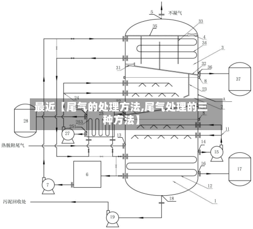 最近【尾气的处理方法,尾气处理的三种方法】-第3张图片