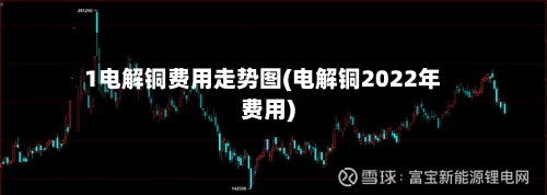 1电解铜费用走势图(电解铜2022年费用)