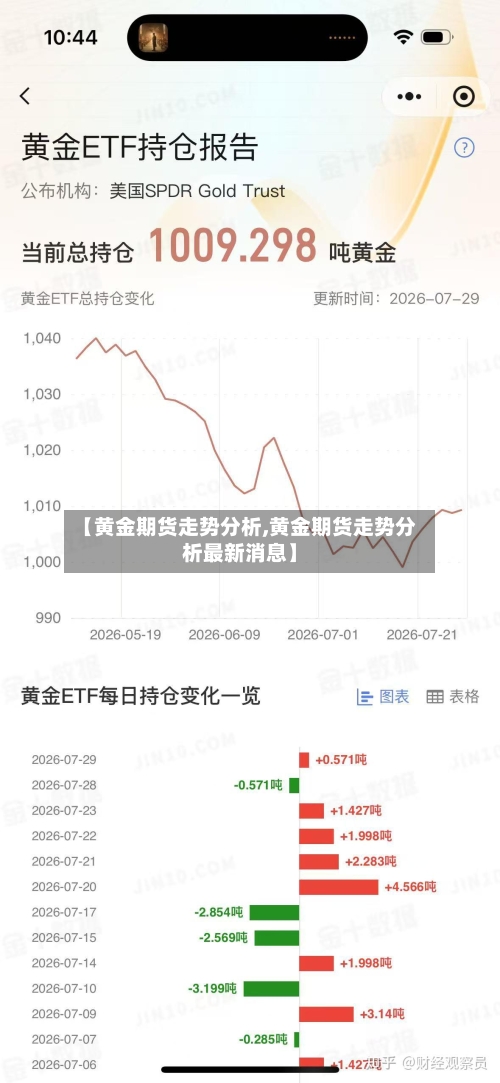 【黄金期货走势分析,黄金期货走势分析最新消息】
