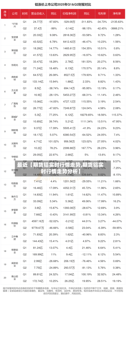 最近【期货铝实时行情走势,期货铝实时行情走势分析】