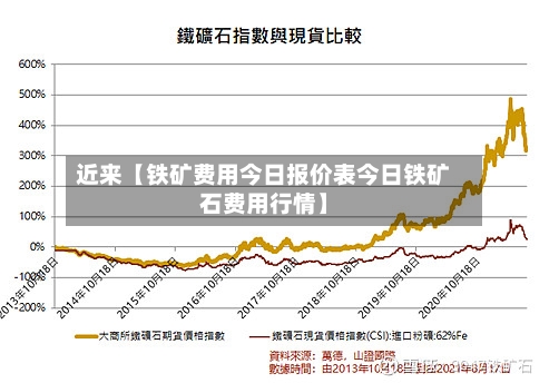 近来【铁矿费用今日报价表今日铁矿石费用行情】