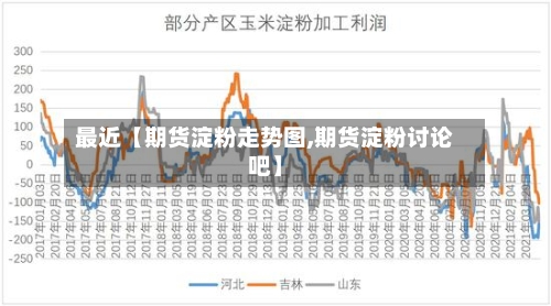 最近【期货淀粉走势图,期货淀粉讨论吧】