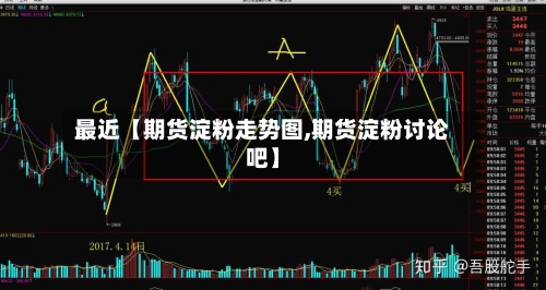 最近【期货淀粉走势图,期货淀粉讨论吧】-第2张图片