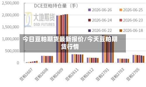 今日豆粕期货最新报价/今天豆粕期货行情