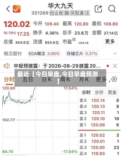 最近【今日早盘,今日早盘预测】