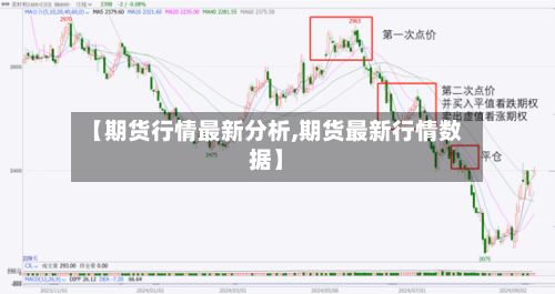 【期货行情最新分析,期货最新行情数据】-第3张图片