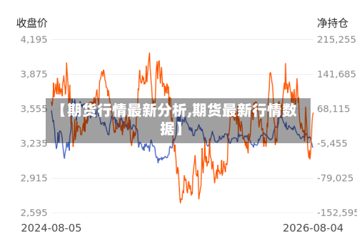 【期货行情最新分析,期货最新行情数据】-第2张图片
