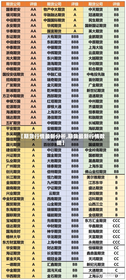 【期货行情最新分析,期货最新行情数据】