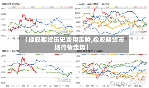 【橡胶期货历史费用走势,橡胶期货市场行情走势】-第3张图片