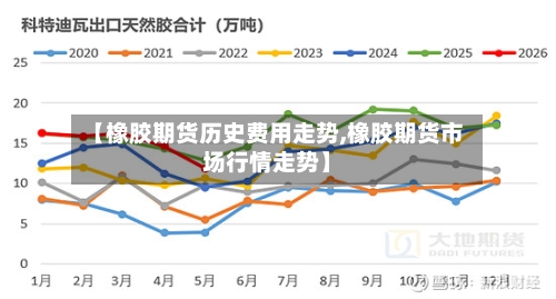 【橡胶期货历史费用走势,橡胶期货市场行情走势】-第2张图片